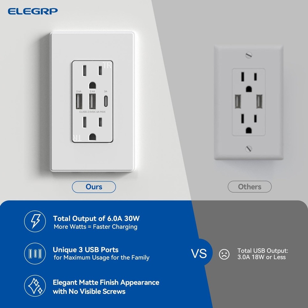 USB Electrical Outlet, 15A, 3-Port USB C, 2 Pack