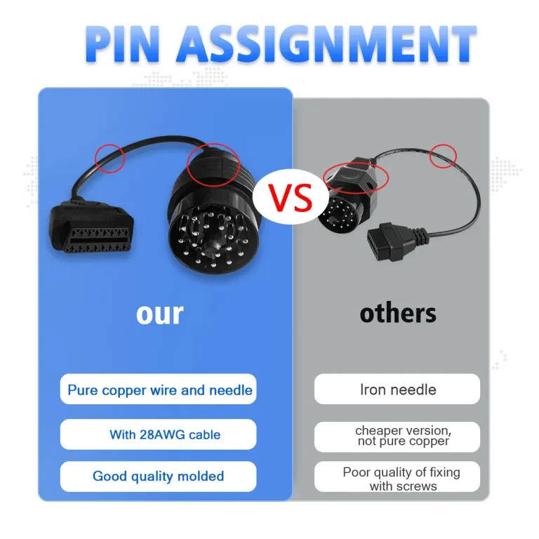 OBD2 Adapter for 20Pin Plug DiagnosticConnector Cable for E34, E36, E38, E39,M3