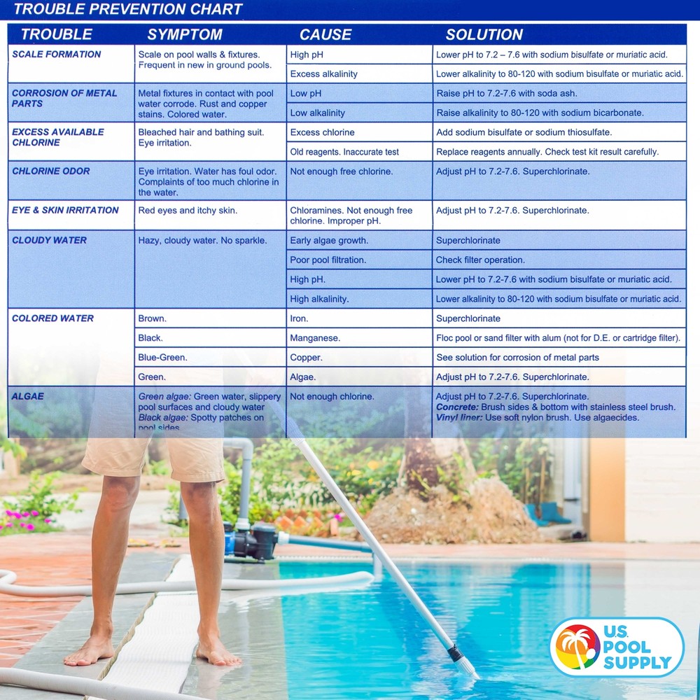 6 Bottle Refill Solution Pack for Premium 5-Way Swimming Pool & Spa Test Kit