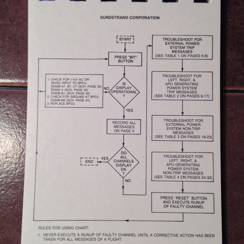 Boeing 757 Electrical Power Generation System Troubleshooting Guide