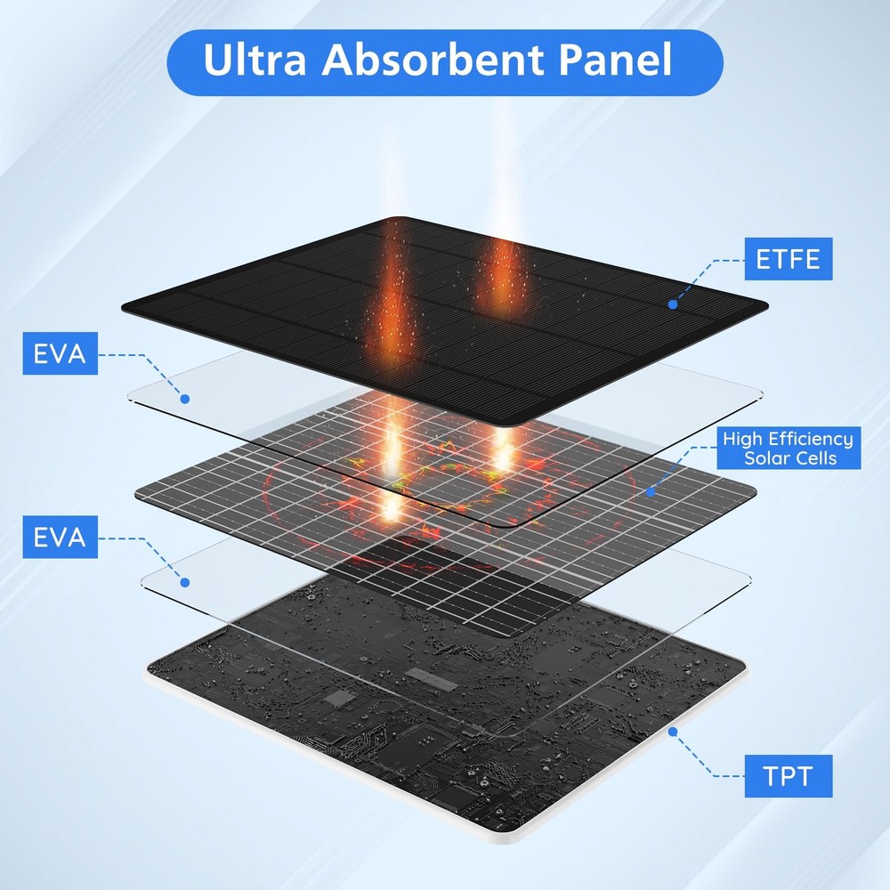 Solar Panel for Ring Camera, Charger Compatible with White