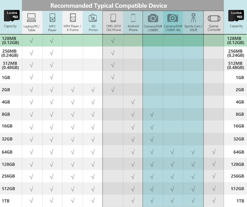 128MB Class 4 Micro SD Card Triplet - Perfect for Basic Devices & MP3 Players