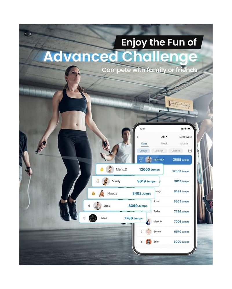 RENPHO Smart Jump Rope - APP Data Storage & Tracking & Analysis, Tangle-Free ...