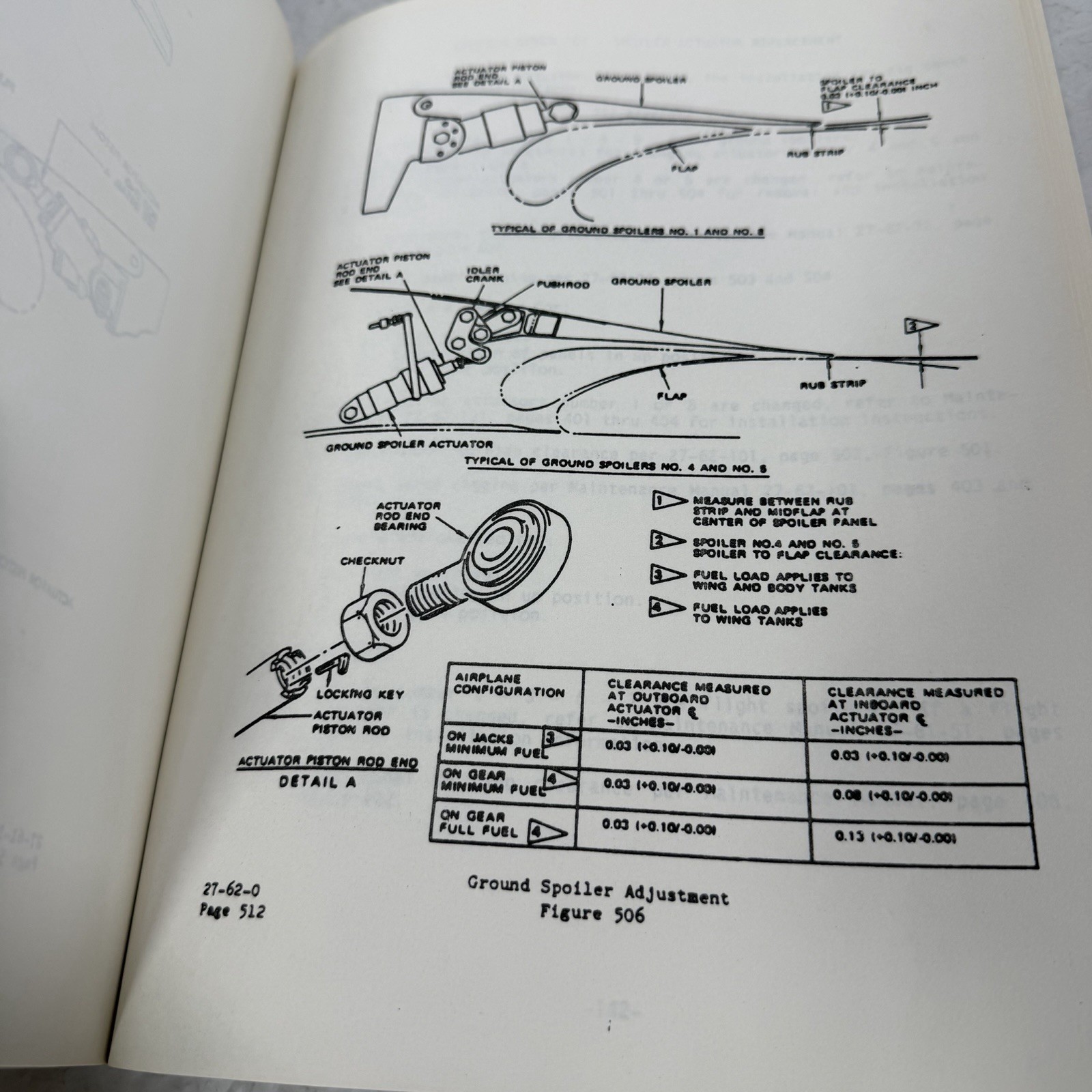 Braniff Required Inspection Items Training Manual w/ Blank Inspection Form
