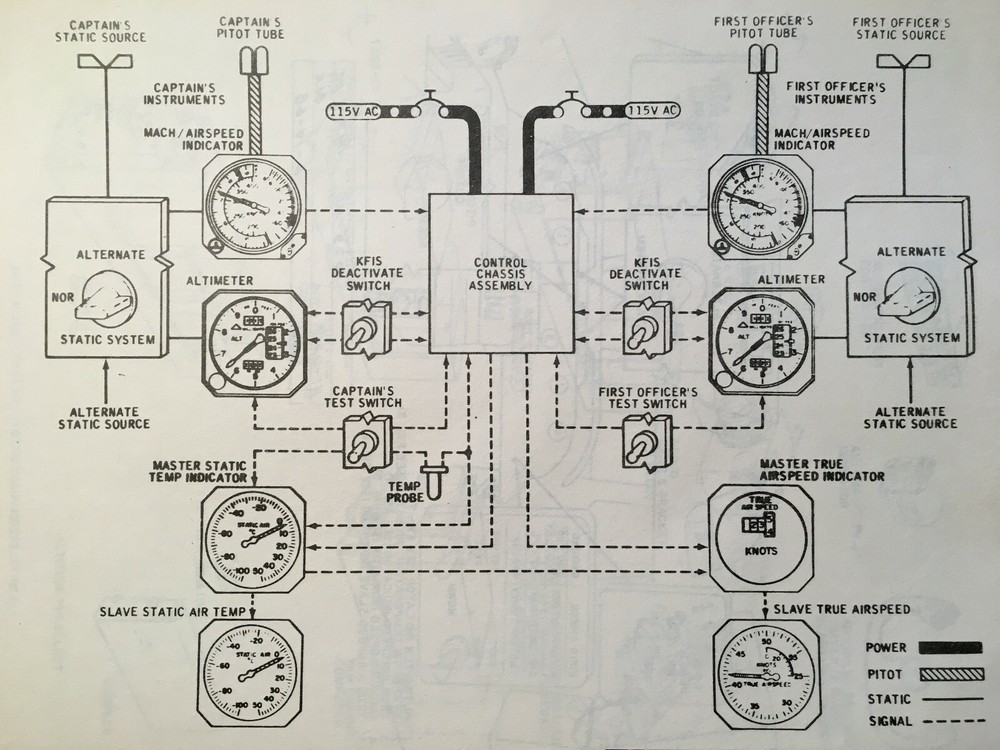 Douglas DC-8 Maintenance Training Manual