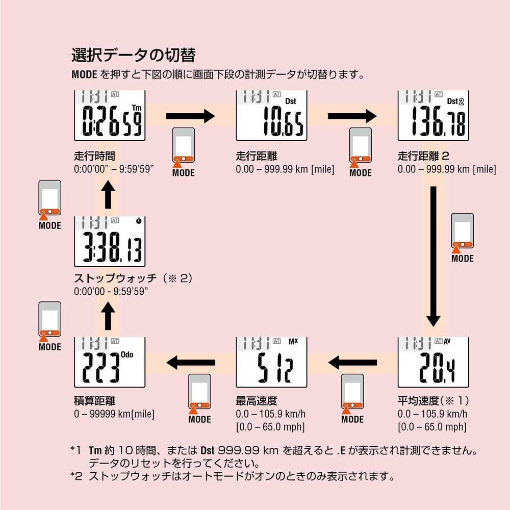 CAT EYE cycle computer MICRO WIRELESS black CC-MC200W
