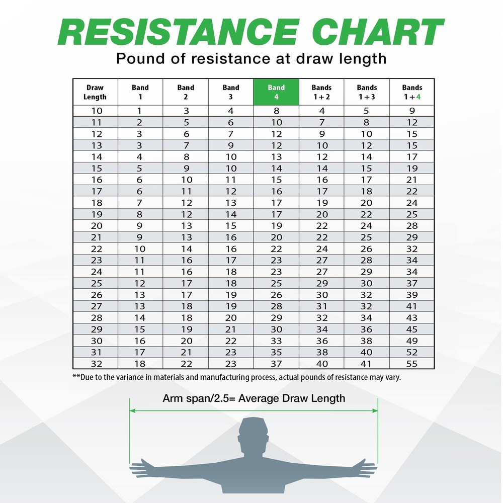 Resistance Trainer - Adjustable Archery Training Tool with 10"- 32" Draw Leng...
