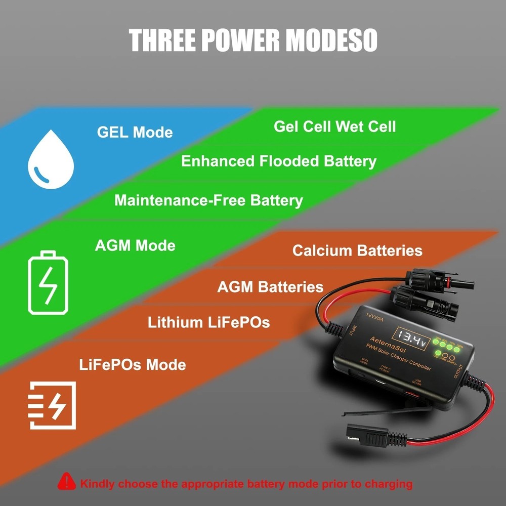 Solar Charge Controller 20A 12V PWM LCD Intelligent Regulator with Type-C&USB US