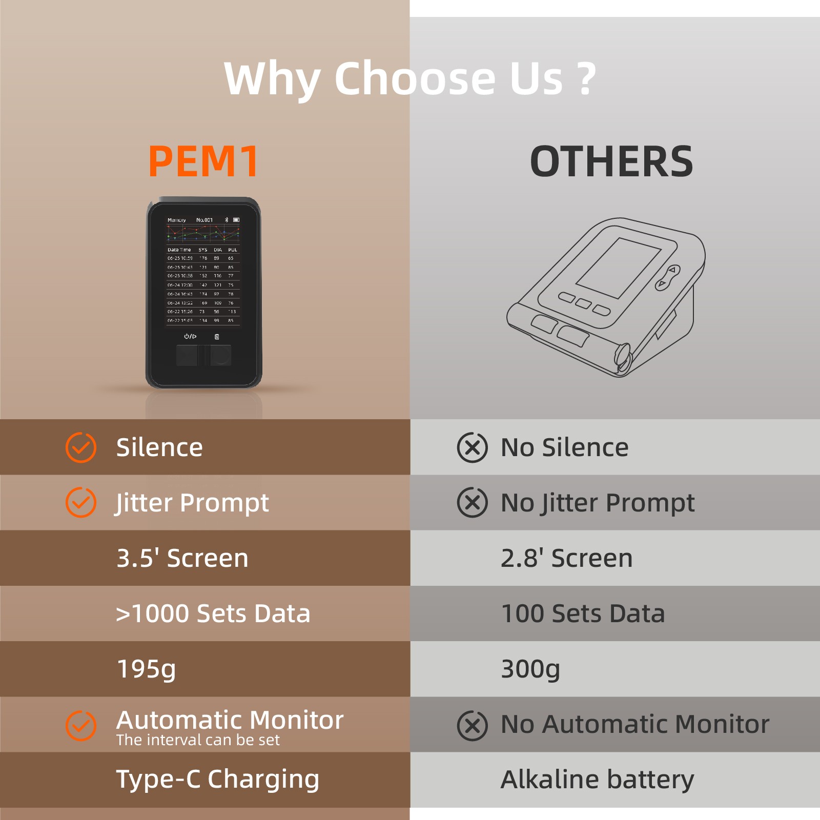 Pet Blood Pressure Monitor 5Cuffs for Dog&Cat Rechargeable for Family Clinic Use