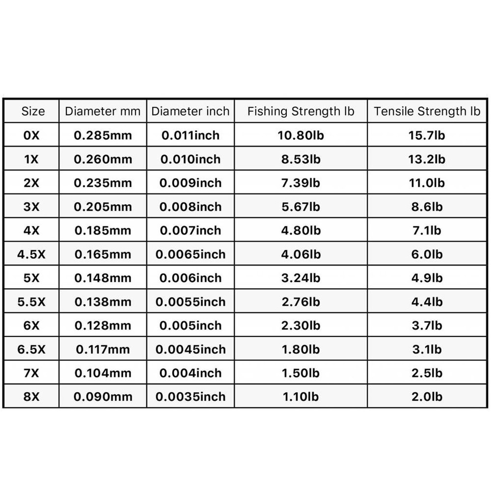 TroutHunter Fluorocarbon Tippet