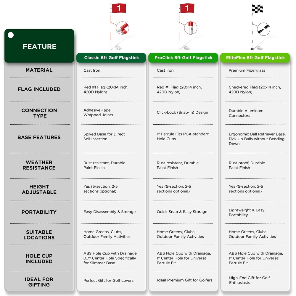 KINGTOP 6ft Golf Flagstick Pro Portable Five-Section Design for Backyard