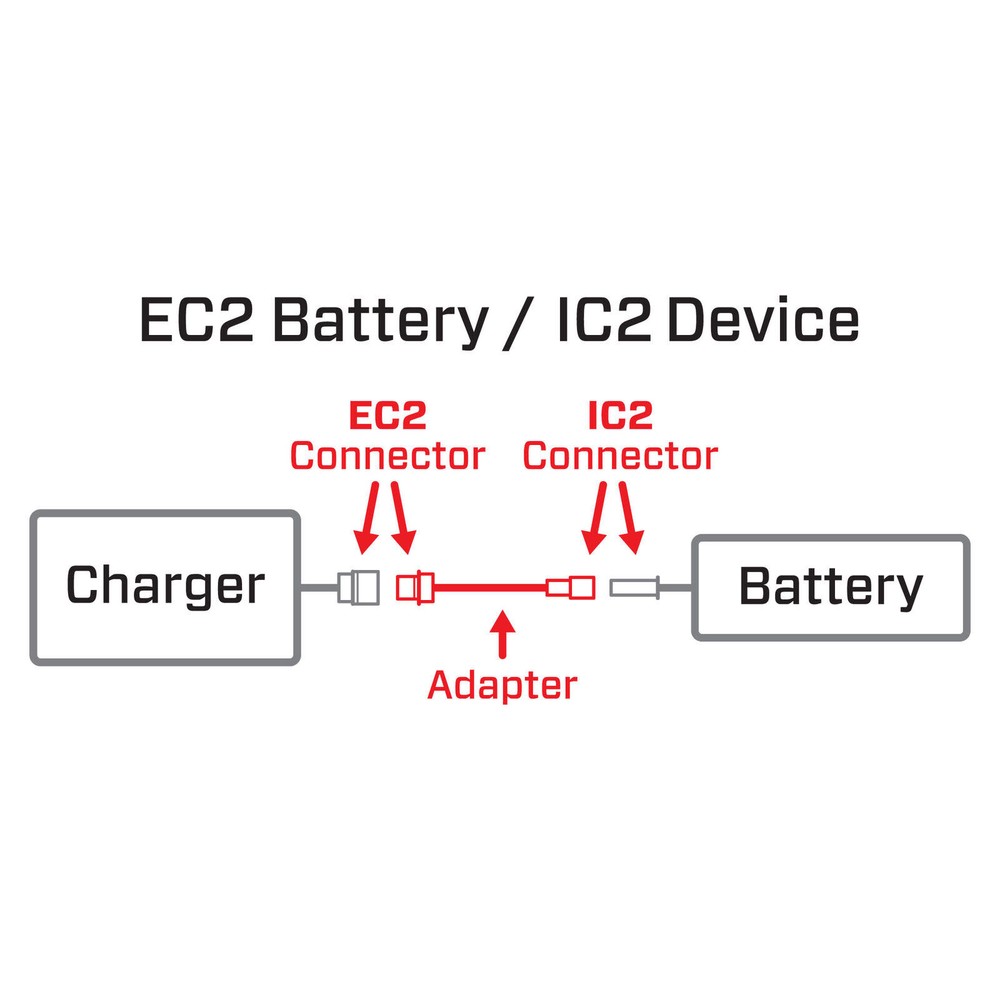 SPMXCA321 IC2 DEVICE TO EC2 BATTERY ADAPTER