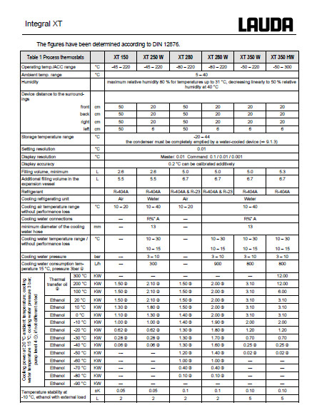Lauda Integral XT 150 Process Thermostat Circulating Chiller Bath + Command