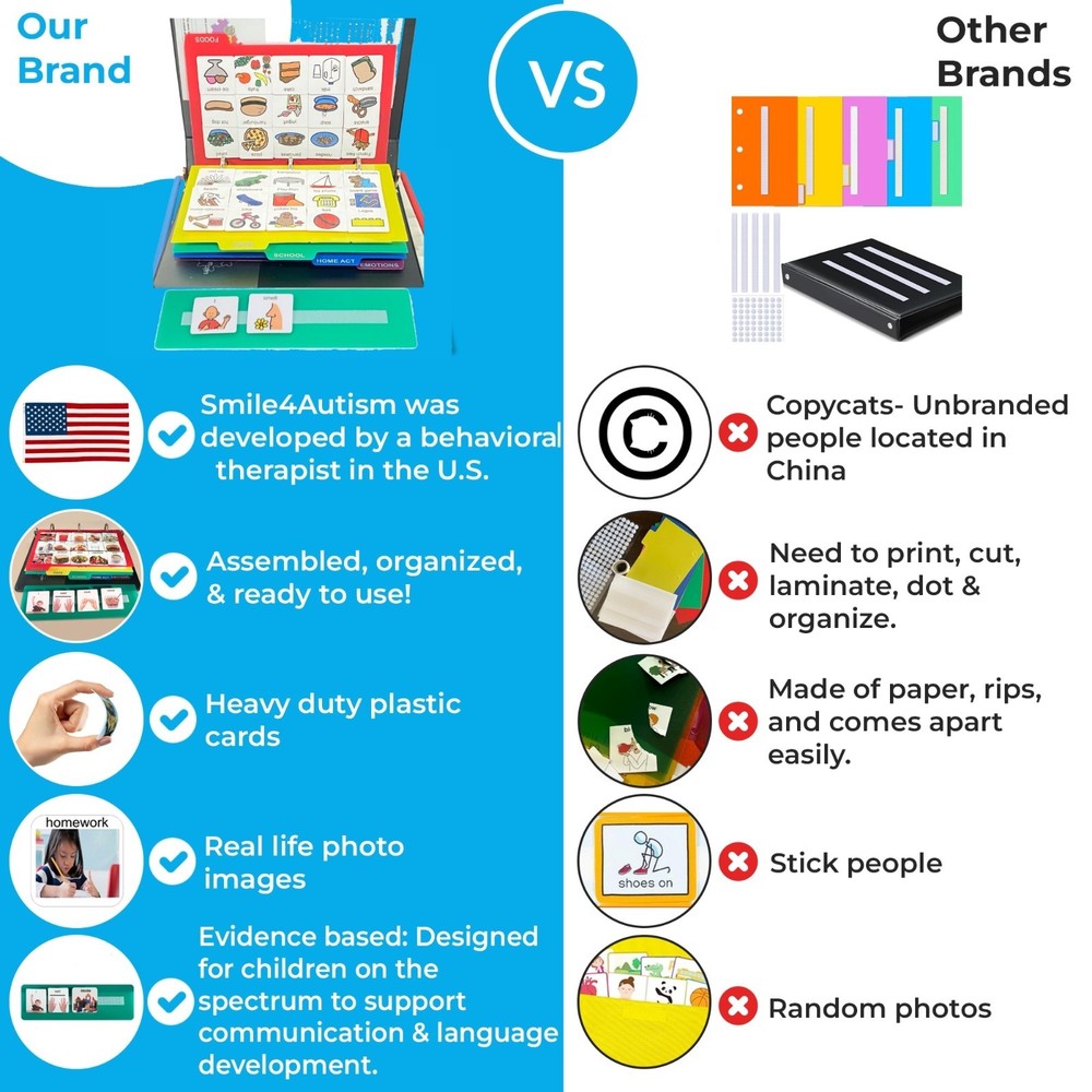 Small Real Visual Communication Book ADHD-Autism Picture Exchange Learning Tool