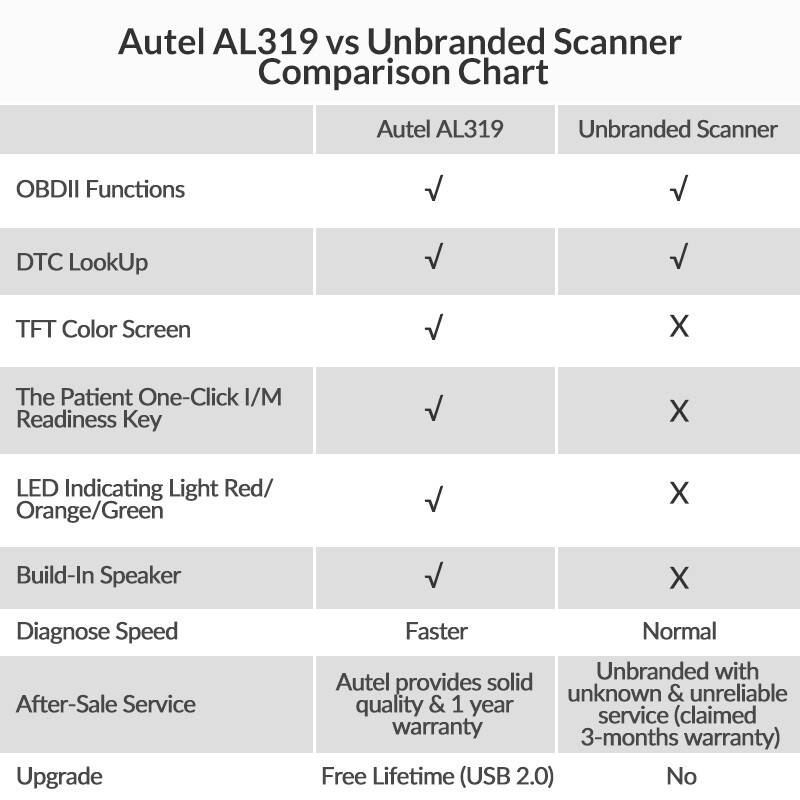 2026 Autel Autolink AL319 OBD2 CAN OBDII Car Code Reader Diagnostic Scanner Tool