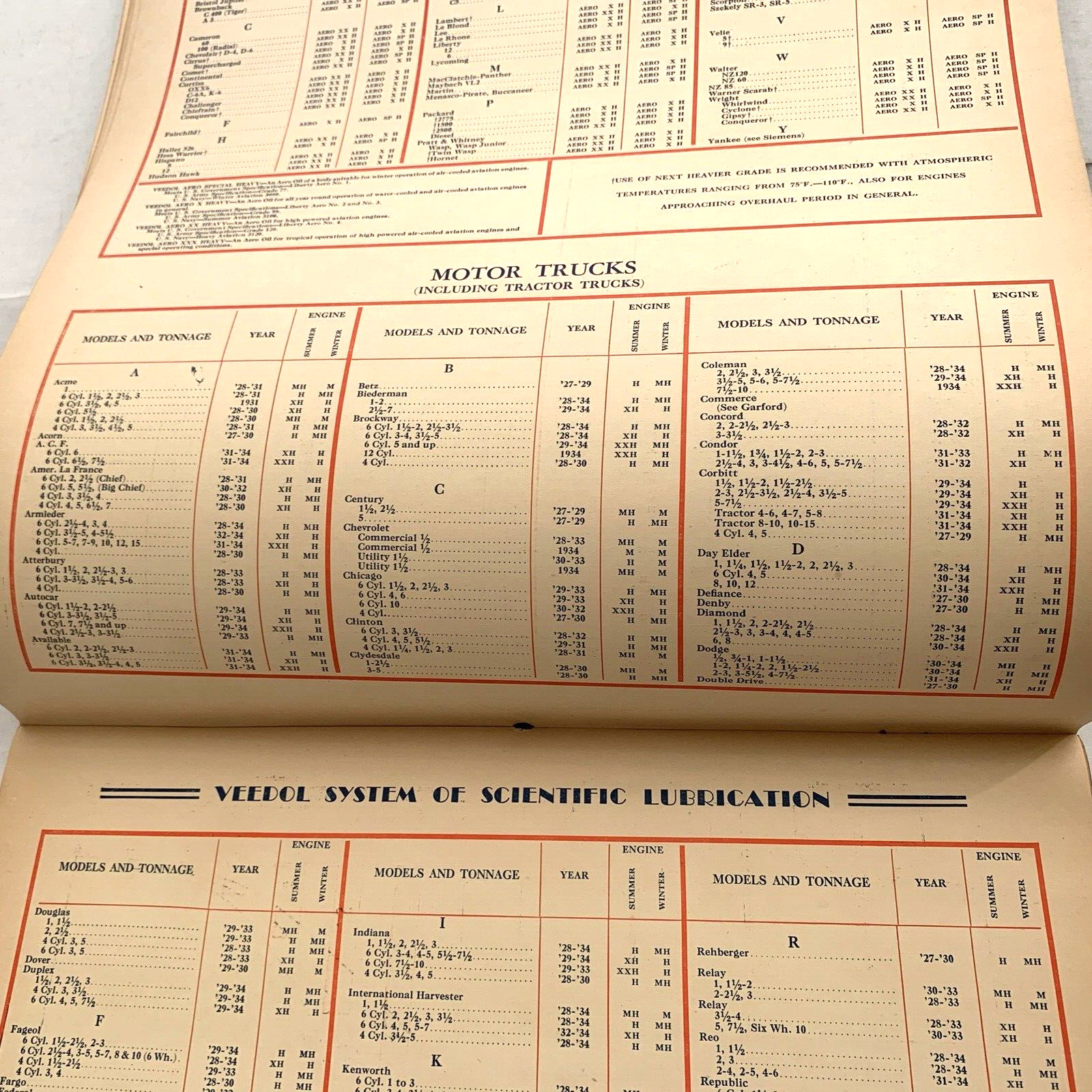 Veedol Lubrication Guide 1928-1934 Fantastic Condition For It's Age Cars, Truck