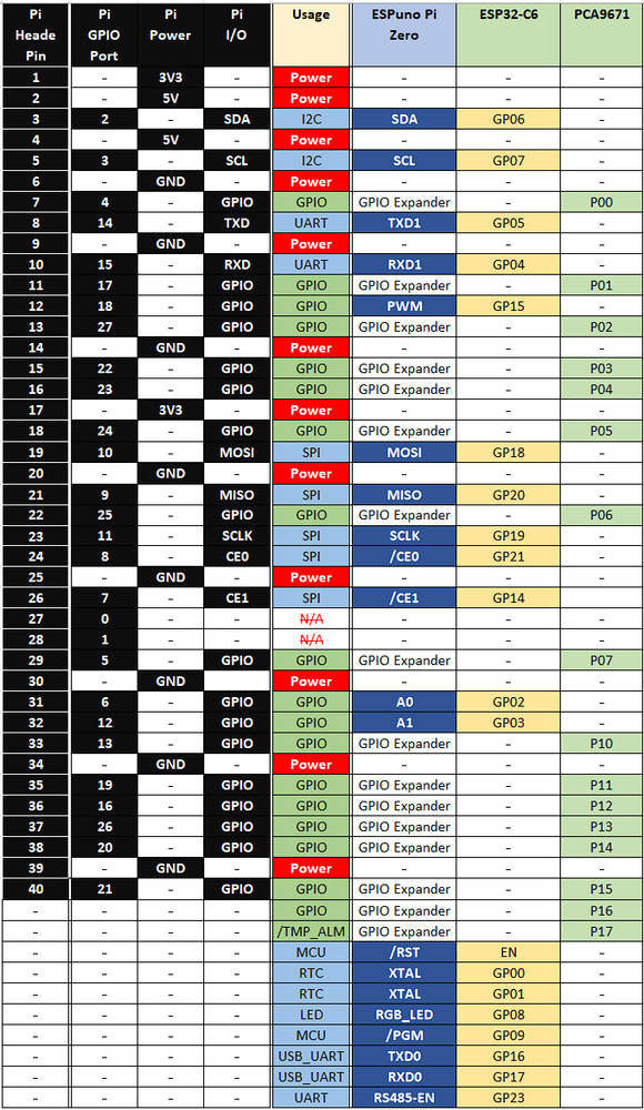 ESPuno Pi Zero ESP32-C6-1U STEM Maker DevKit SDK 60V DC Grove RS485 DMX MODBUS