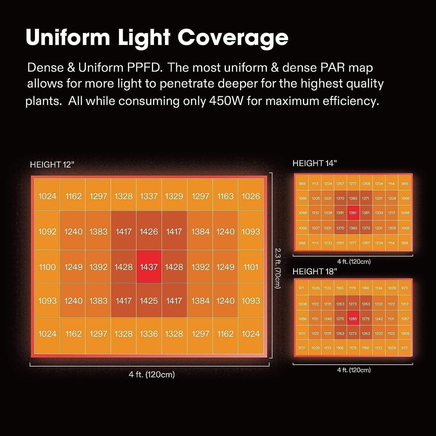VIVOSUN VSFD4500 Removable LED Grow Light Bars Dimmable w/ UV/IR Commercial Grow