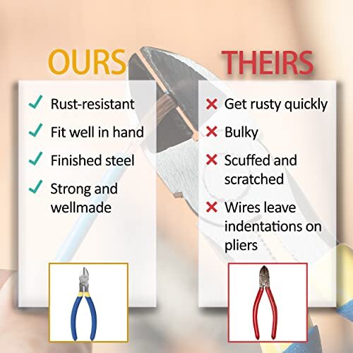 Flush Wire Cutter Diagonal Cutter for Electronics Wire Jewelry Plastic