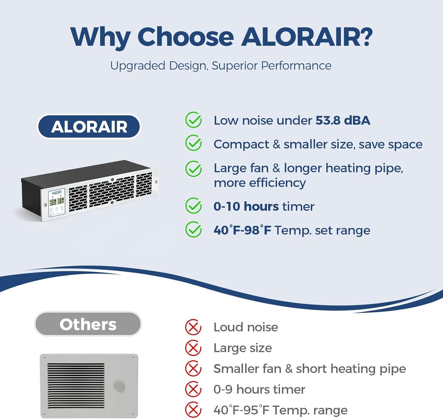 Alorair WarmHub 15 1350W Electric Kickspace, Toe Kick Heater w/ Remote & Timer