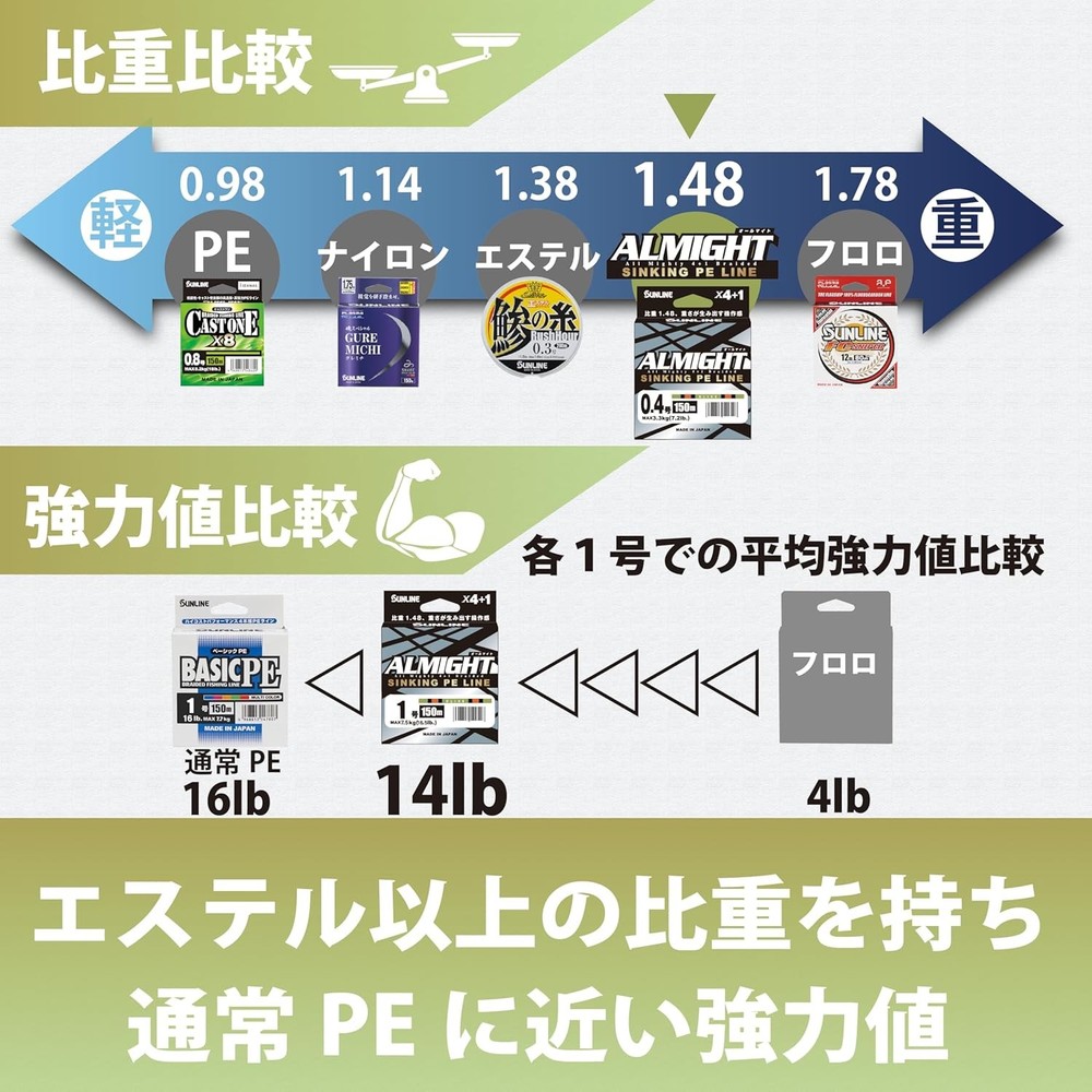 SUNLINE ALMIGHT Sinking PE Braided Line 150m Olive JDM High Specific Gravity