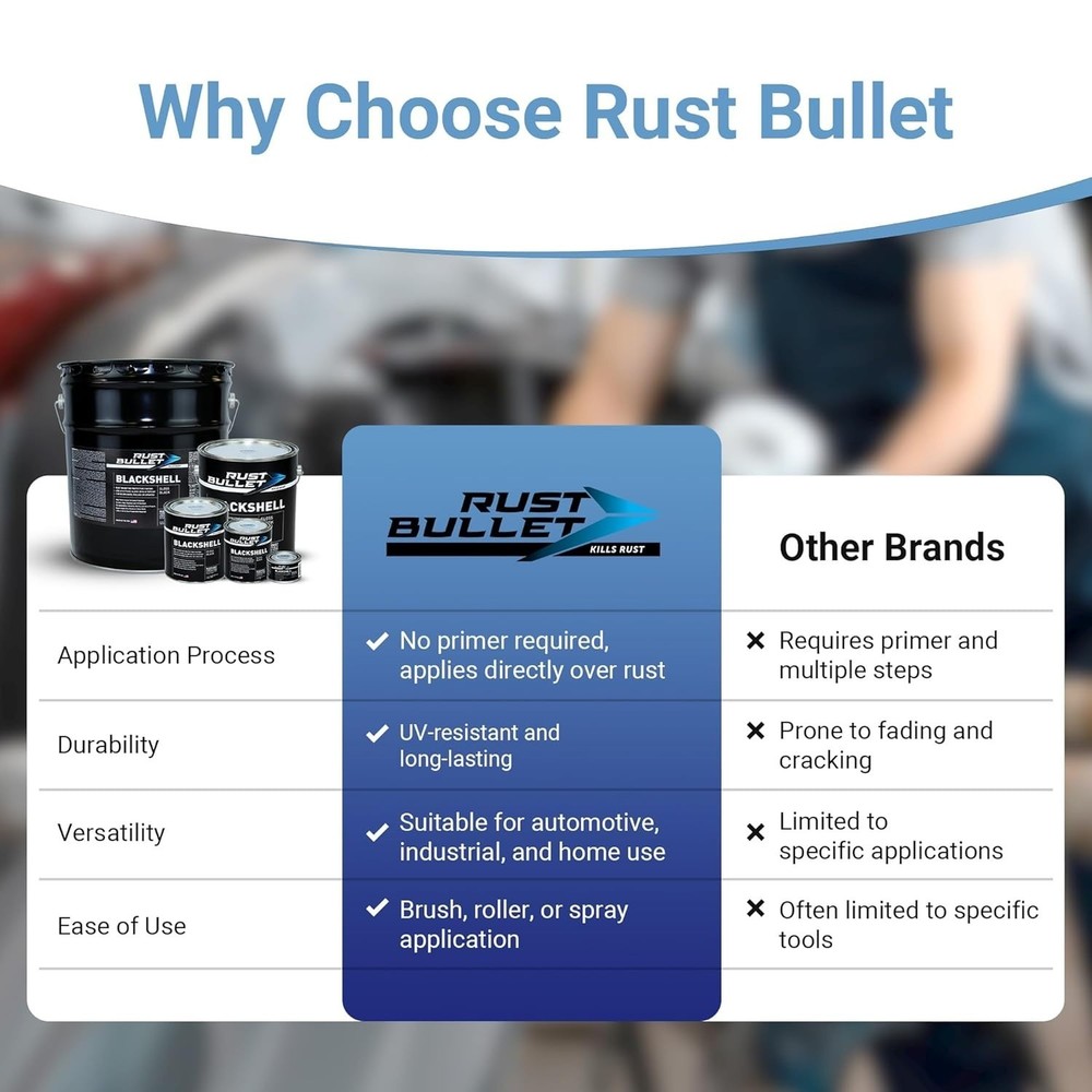 Rust Bullet BlackShell - Gloss Black Rust Protection Rust Proofing Paint 1-Pint
