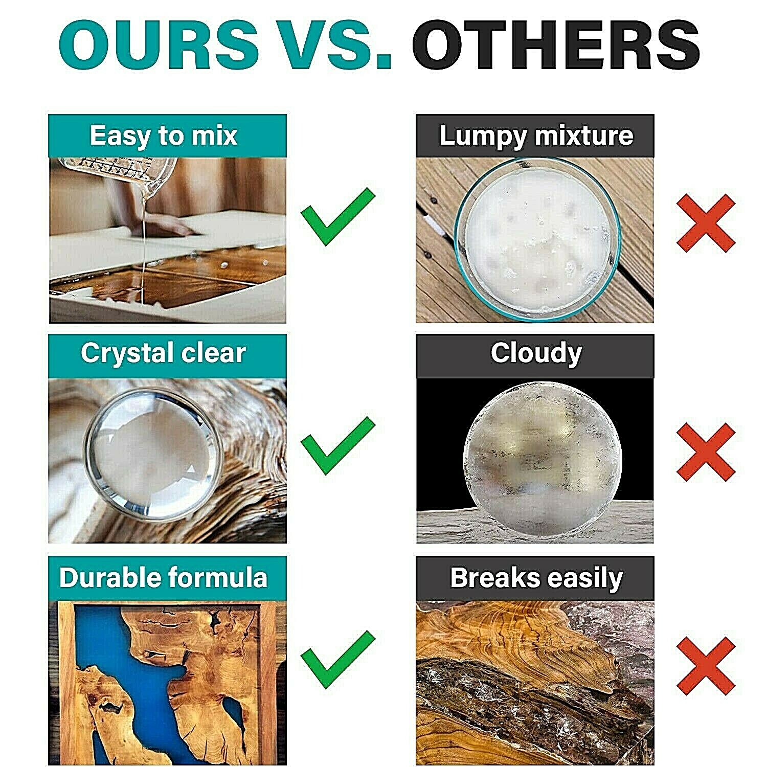 Epoxy Resin Store - self leveling, easy mixing, crafts, coatings, clear - Gallon