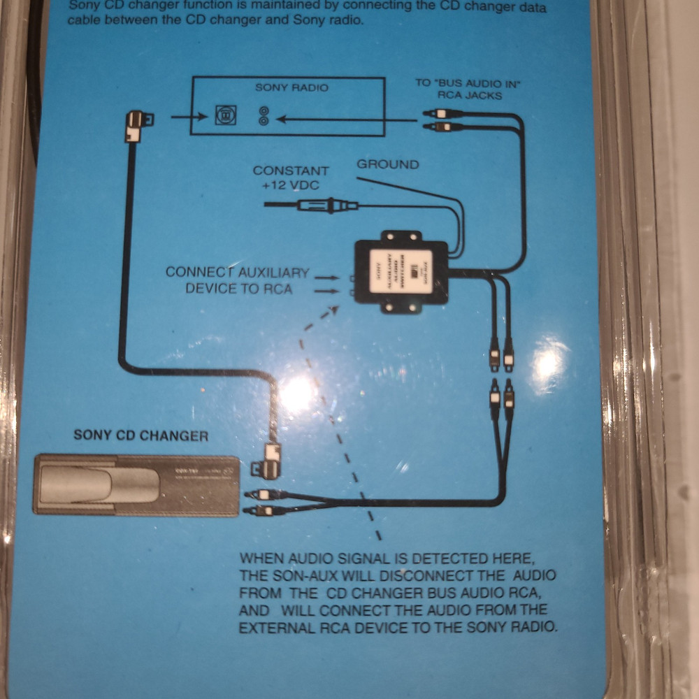 Precision Interface Electronics SONY Auxiliary Audio Switcher SON-AUX - NOS