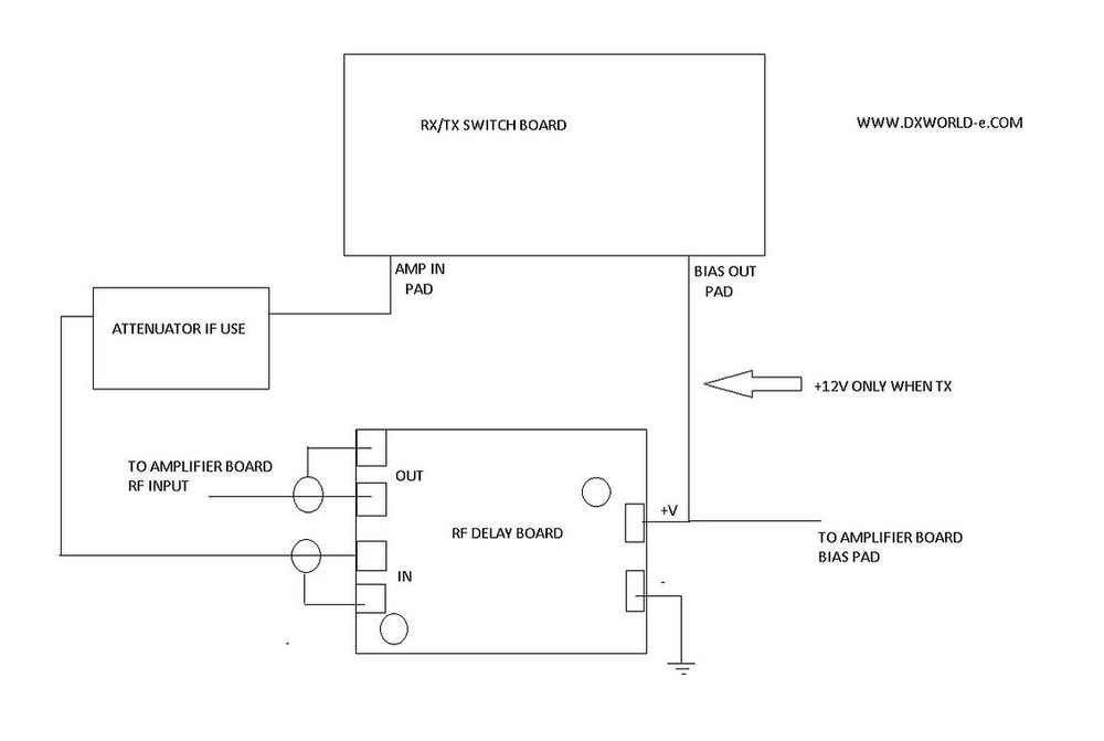 RF DELAY BOARD