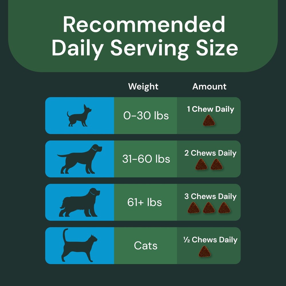 VETRISCIENCE Max Veterinary Strength Calm & Confident Chews - Stress 45