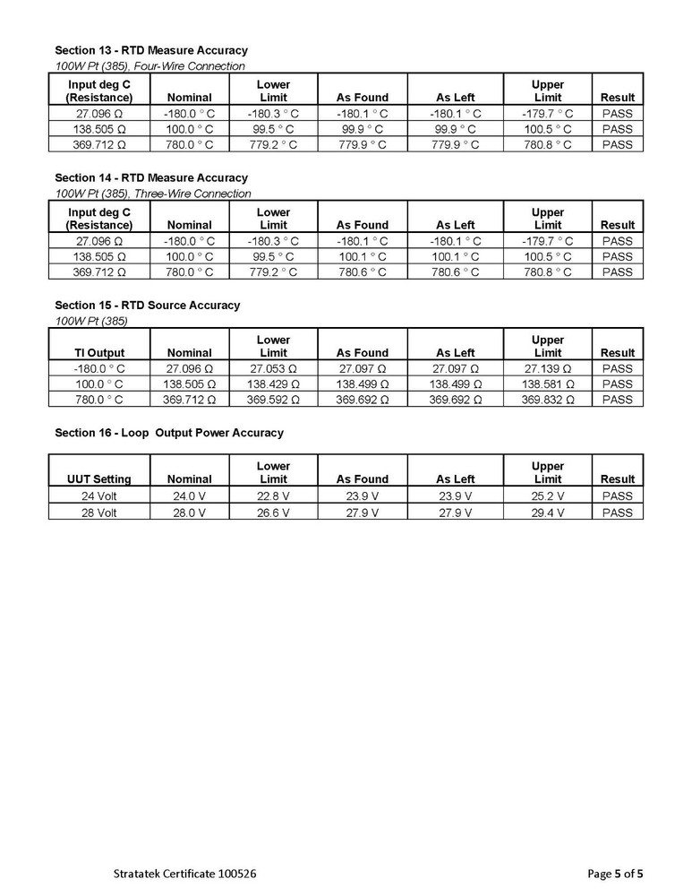 Fluke 743B Documenting Process Calibrator - NIST Calibrated with Data