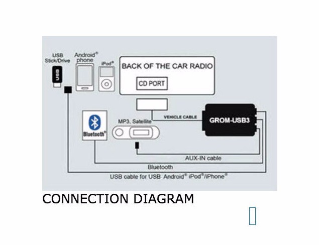 BLUETOOTH AUX ADAPTER for RANGE ROVER L322 2003 2004 GROM AUDIO ANDROID iPHONE