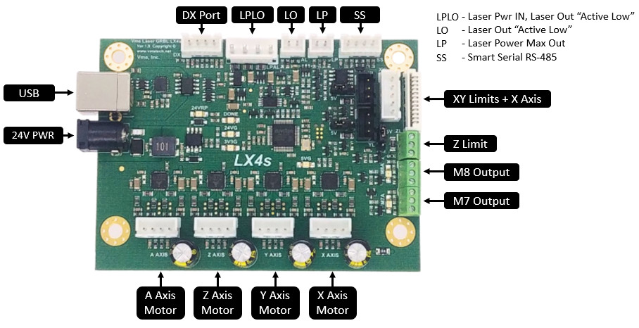 Vms LightBurn & Laser GRBL Compatible LX4s Enhanced C02 Laser Controller Board