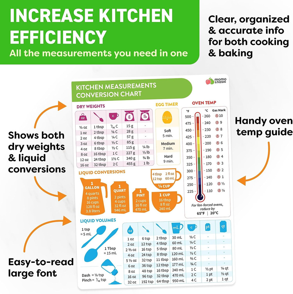 Kitchen Conversion Chart Magnet - Measurements Conversion Chart - Baking Supplie