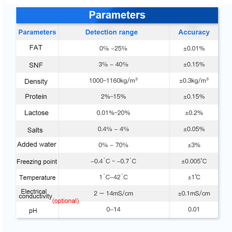 LM2 Milk Analyzer Dairy Composition Test Milk Fat Proteins PH Detection+ Printer