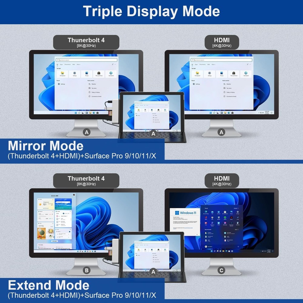 Surface Pro 9/10/11/X Docking Station, Surface Pro 11 USB Hub with ... Fast Ship