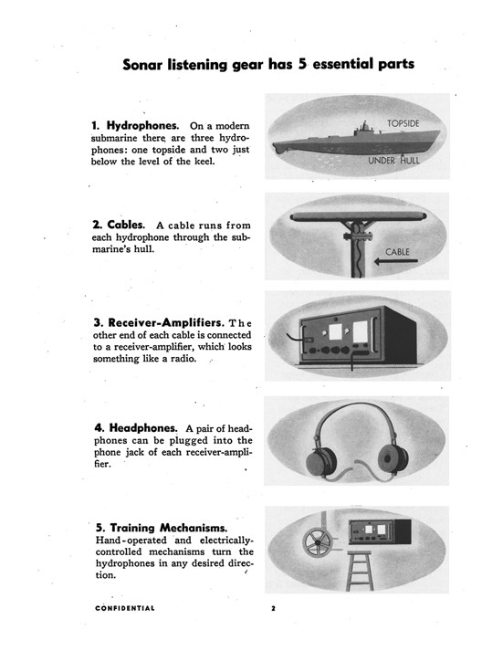 FLEET TYPE SUBMARINE Sonar Operator Manual WWII Navy Training Book SUB SCHOOL