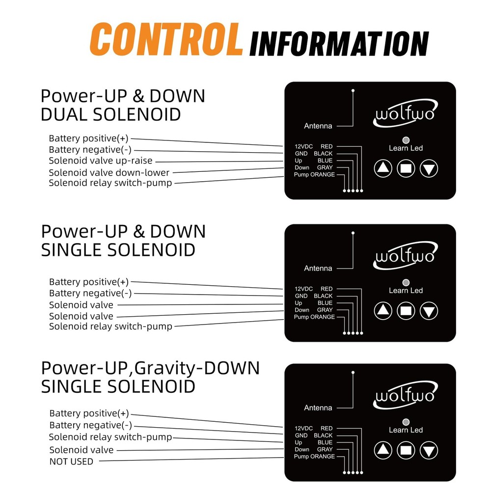 wolfwo Dump Trailer Wireless Remote Controller, High Power 02, Black