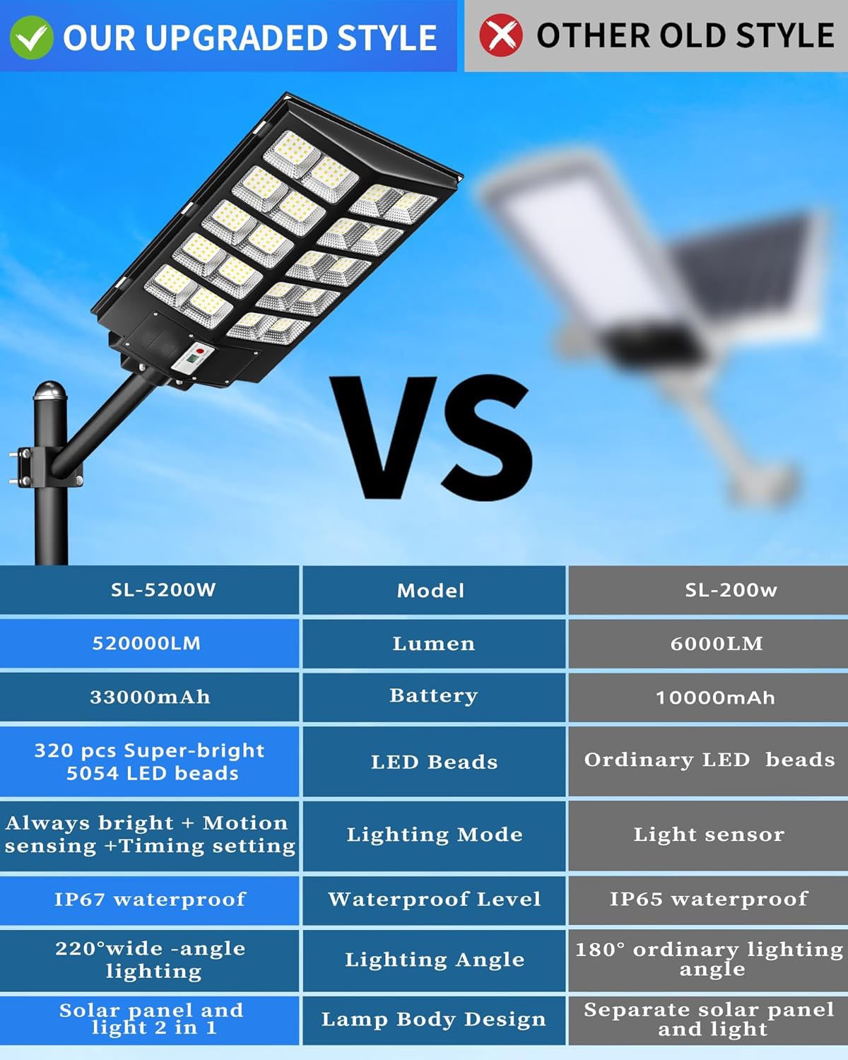 10000W LED Solar Street Light Dusk to Dawn Garden Super Bright Outdoor Road Lamp