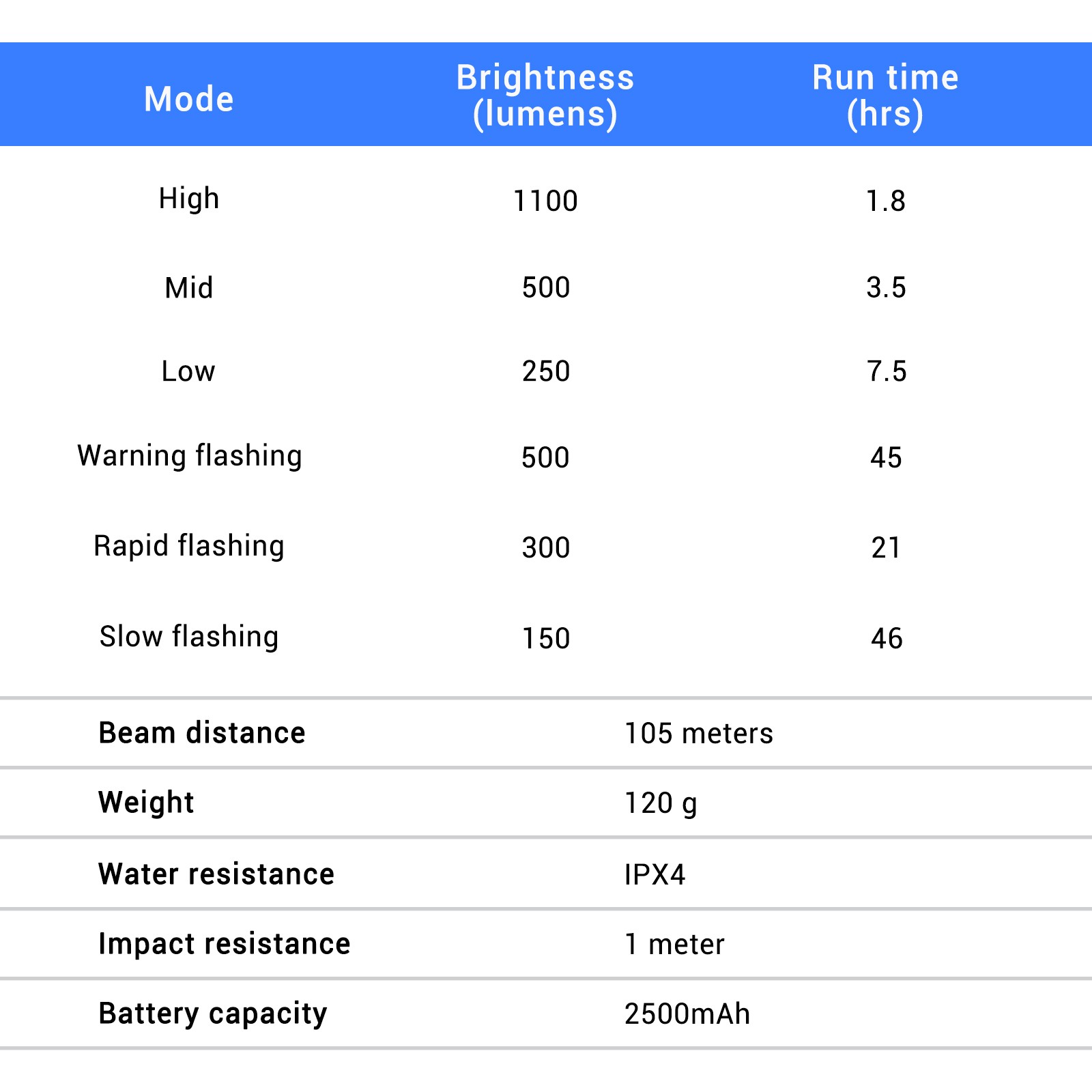 RAVEMEN FR1100 SE Bike Headlight For Garmin Wahoo GPS Bicycle Front Light AGM04