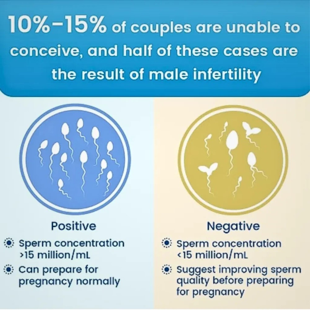 ACCUFAST Sperm Test Kit Checking Sperm Male Count Self Rapid Testing