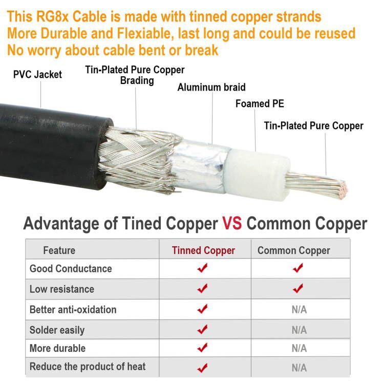 20/50/100ft RG8X Cable Coaxial CB Coax UHF PL259 Connector Male to Male Antenna