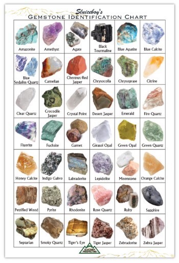 Gemstone Identification Charts | PACK OF 2 | 6x9" Gem Reference Rough Raw ID
