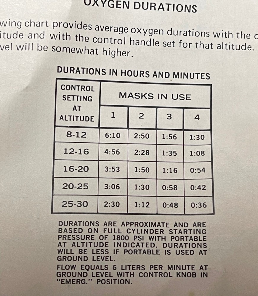 Aviation Oxygen System