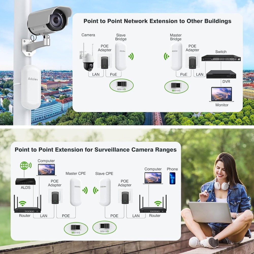 WiFi Bridge Long Range PTP For Security Camera Network Extension Starlink Extend
