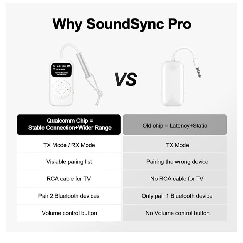 Soundsync Pro Bluetooth Transmitter & Receiver: Pair 2 Headphones On Same Device