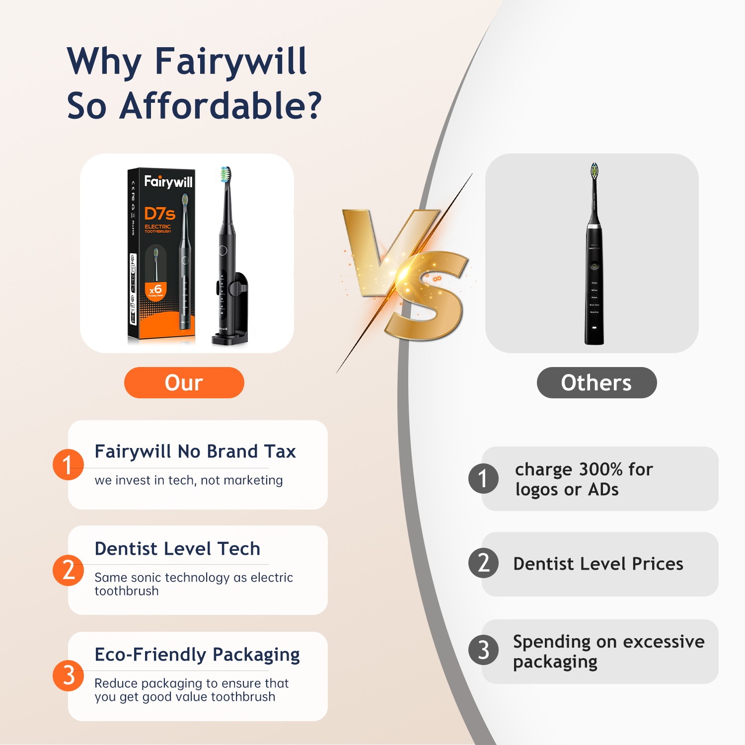 Fairywill Sonic Electric Toothbrush 5 Mode Timer Rechargeable with 6 Brush Heads