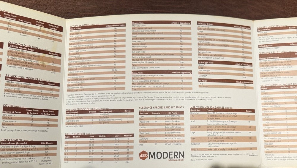 MODERN D20 Gamemaster Screen System WotC