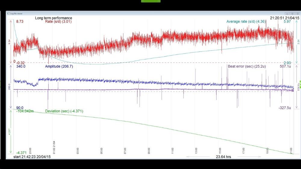 Hamilton 22 Chronometer Timing Software