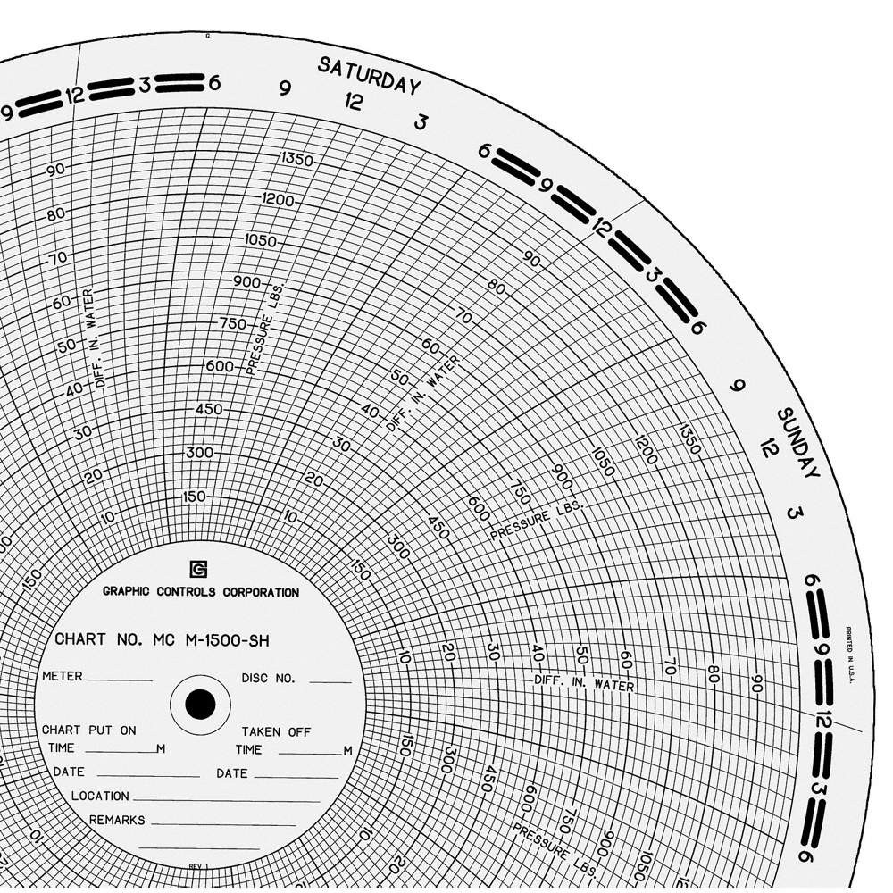 GRAPHIC CONTROLS  Circular Paper Chart, 7 day, 100 pkg 21EK40
